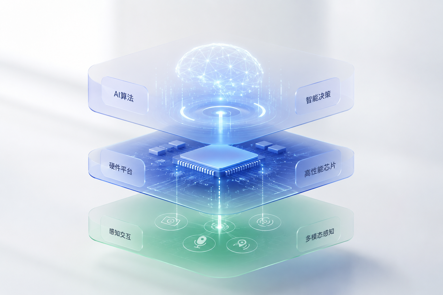定制开发您的专属AI软硬件集成系统
